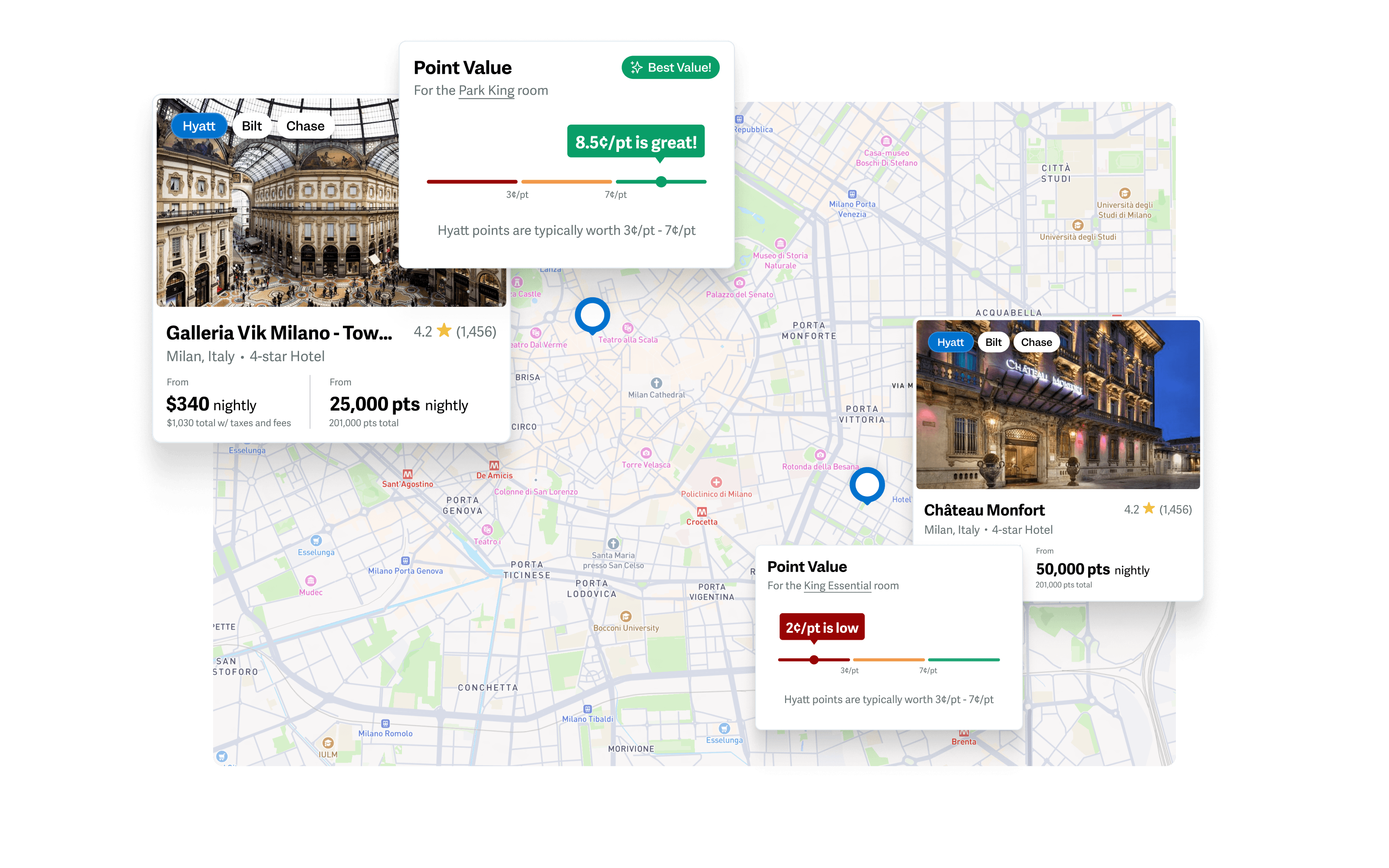 Point.me deal indicators